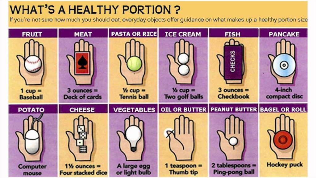 Portion Control