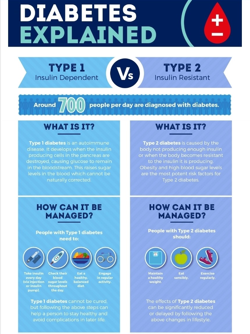 Diabetes Complications Explained Diabetes Complications Explained